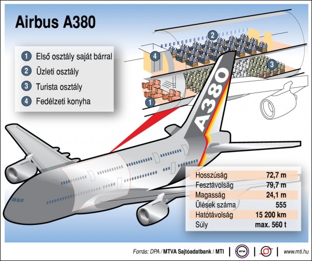 Airbus A380