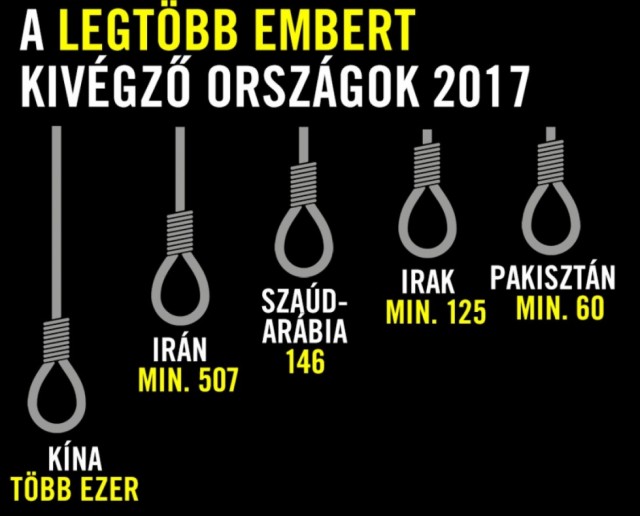 Kivégzések
