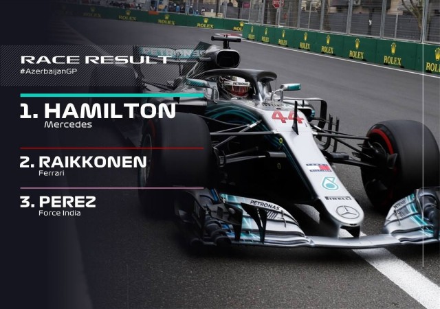 Azeri Nagydíj 2018 - Hamilton nyerte a kaotikus bakui futamot