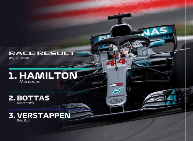 Spanyol Nagydíj - Hamilton győzött, Vettel csak negyedik 2018