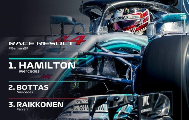Lewis Hamilton nyerte a vasárnapi Forma-1-es Német Nagydíjat 2018