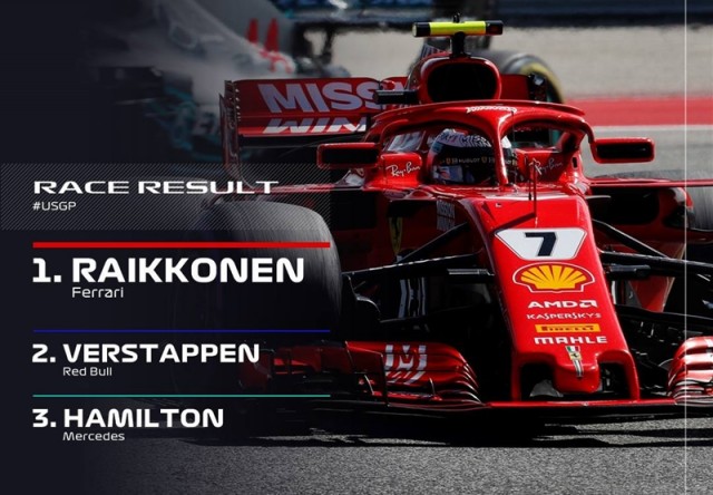 Egyesült Államok Nagydíja - Räikkönen nyert, Hamilton még nem világbajnok 2018